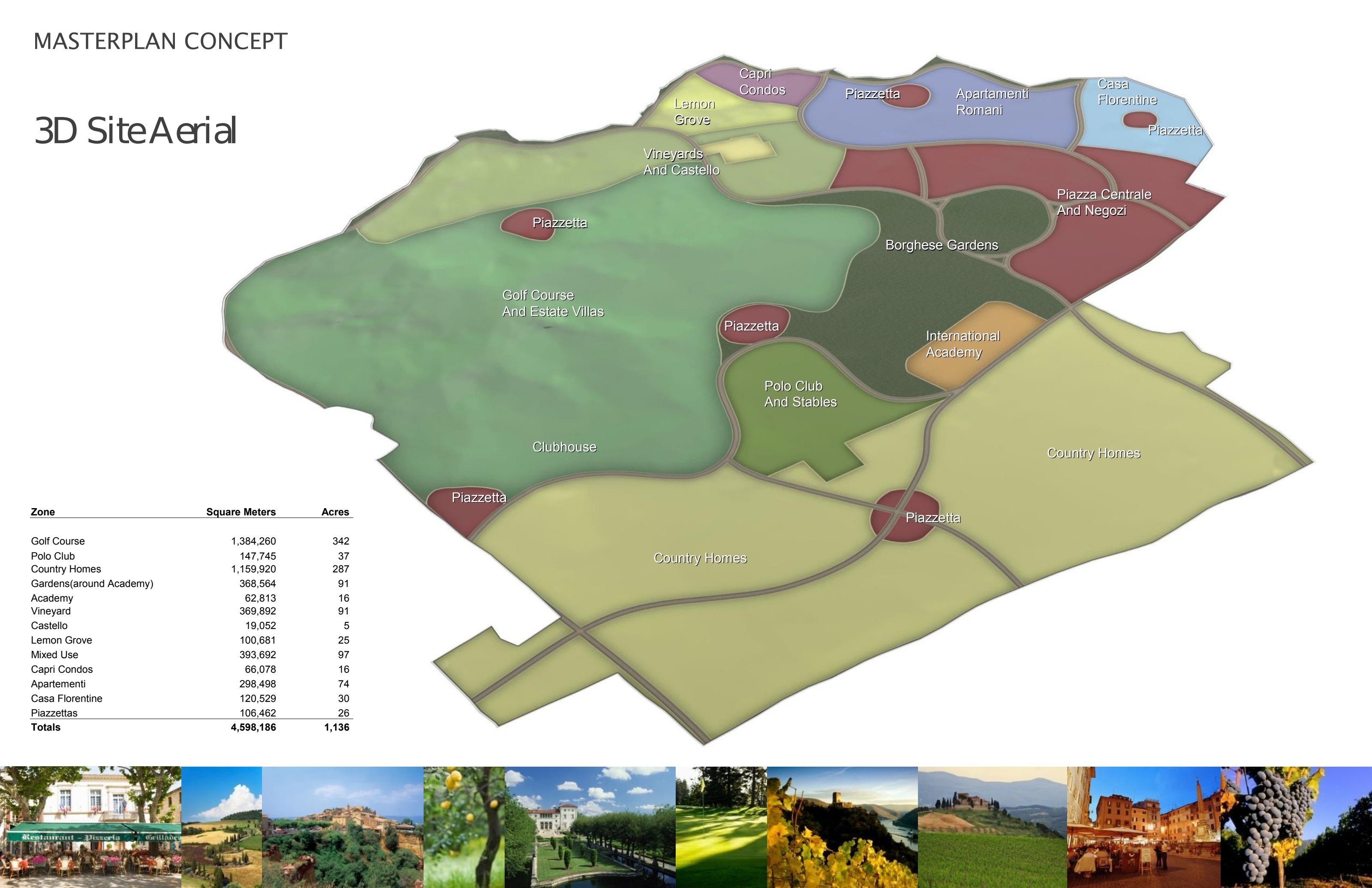 3D site aerial masterplan of The Italian Village showing 1,136 acres of golf, polo, vineyards, villas, academy, piazzas and Il Castello.